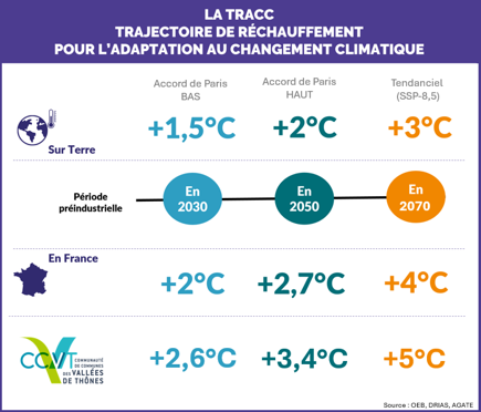 tracc