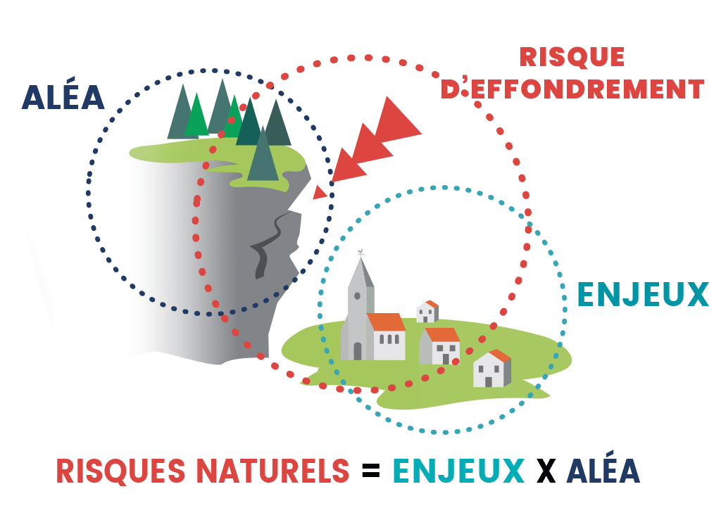 Les risques naturels majeurs